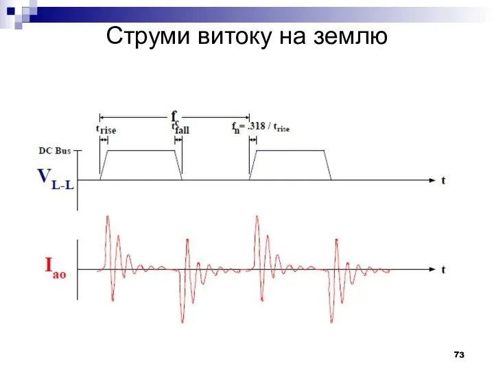 Струми витоку на землю