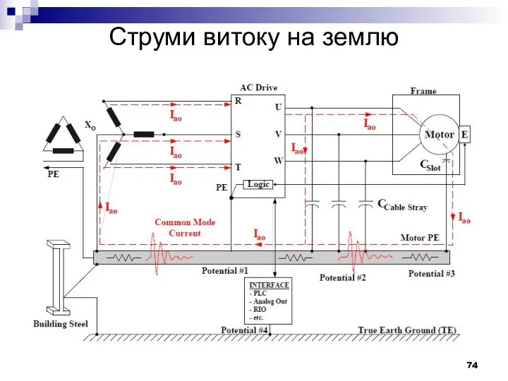 Струми витоку на землю