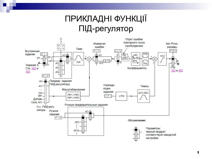 ПРИКЛАДНІ ФУНКЦІЇ ПІД-регулятор 1