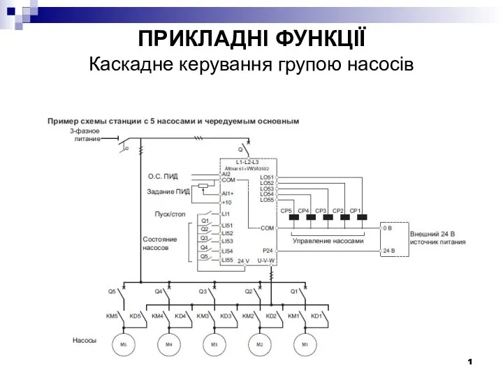 ПРИКЛАДНІ ФУНКЦІЇ Каскадне керування групою насосів 1