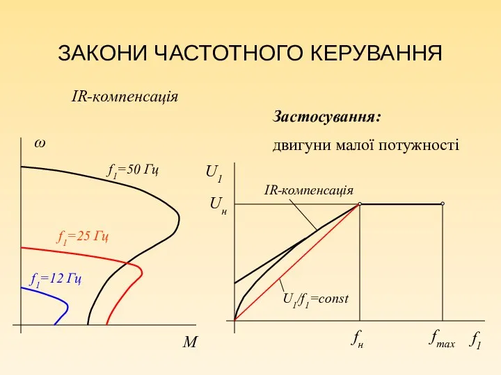 ЗАКОНИ ЧАСТОТНОГО КЕРУВАННЯ Uн fн fmax Застосування: двигуни малої потужності IR-компенсація