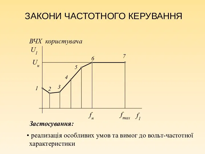 ЗАКОНИ ЧАСТОТНОГО КЕРУВАННЯ ВЧХ користувача Застосування: реализація особливих умов та вимог до вольт-частотної характеристики