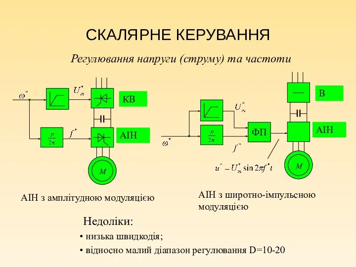 СКАЛЯРНЕ КЕРУВАННЯ АІН з амплітудною модуляцією АІН з широтно-імпульсною модуляцією Регулювання