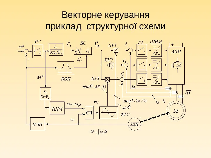 Векторне керування приклад структурної схеми