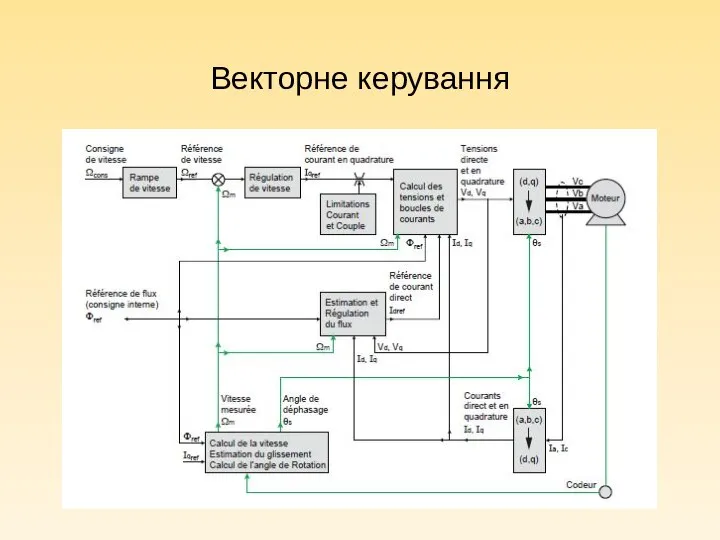 Векторне керування