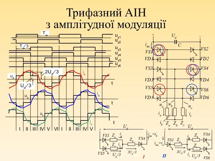 ua Трифазний АІН з амплітудної модуляції uу1 uу2 t Tм uу3