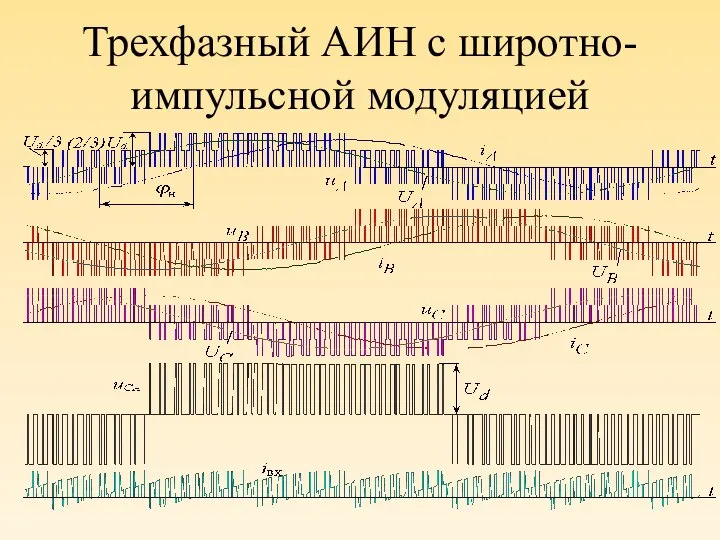 Трехфазный АИН с широтно-импульсной модуляцией