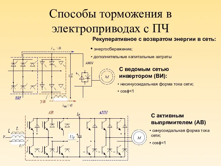 Способы торможения в электроприводах с ПЧ Рекуперативное с возвратом энергии в