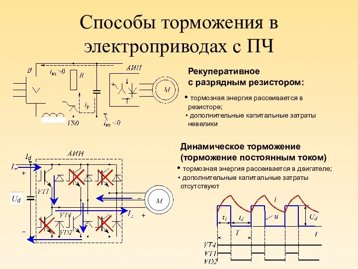 Способы торможения в электроприводах с ПЧ Динамическое торможение (торможение постоянным током)