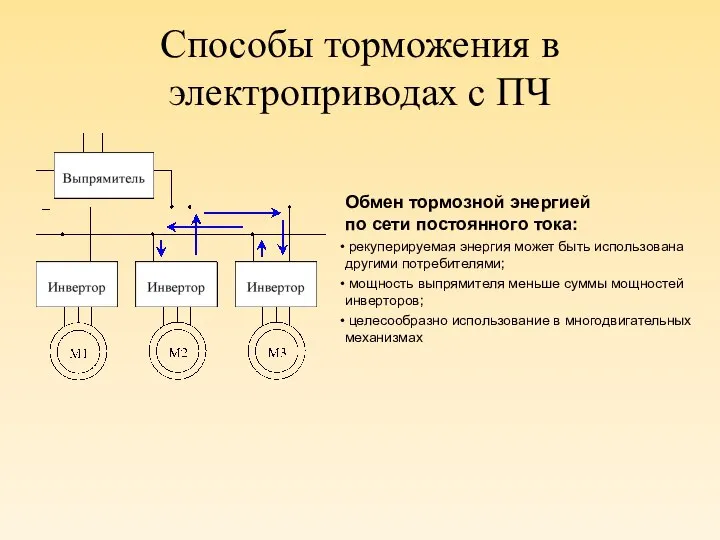 Способы торможения в электроприводах с ПЧ Обмен тормозной энергией по сети