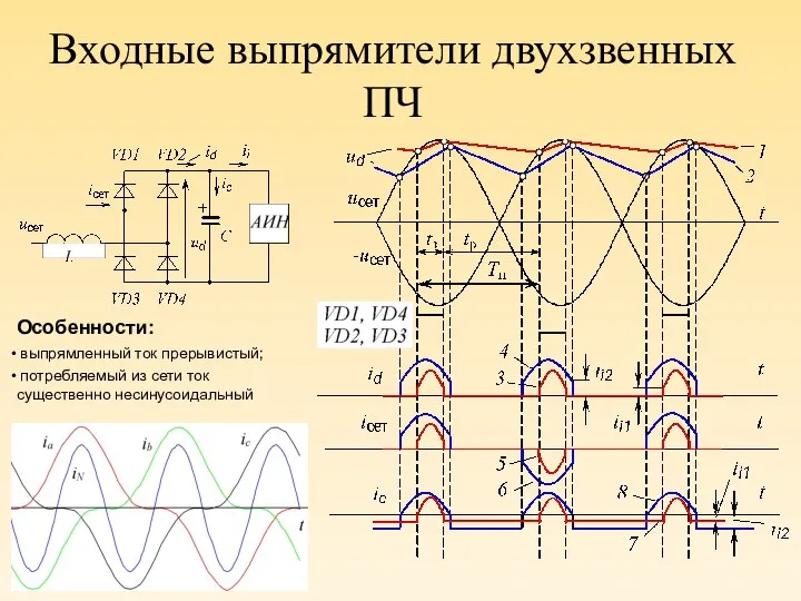 Входные выпрямители двухзвенных ПЧ Особенности: выпрямленный ток прерывистый; потребляемый из сети ток существенно несинусоидальный