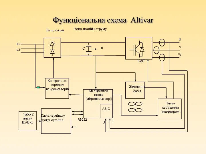 Функціональна схема Altivar