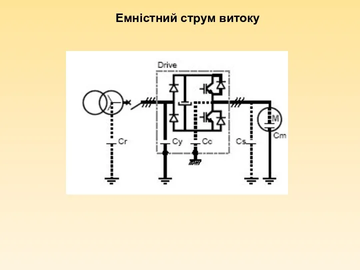 Емністний струм витоку