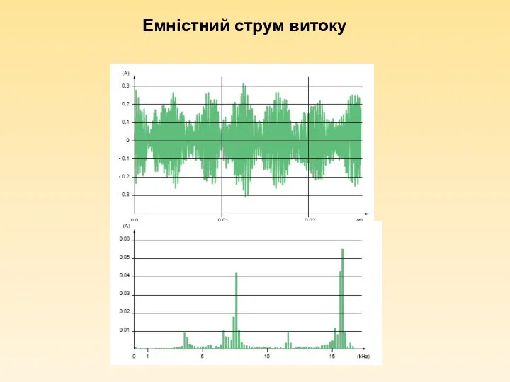 Емністний струм витоку