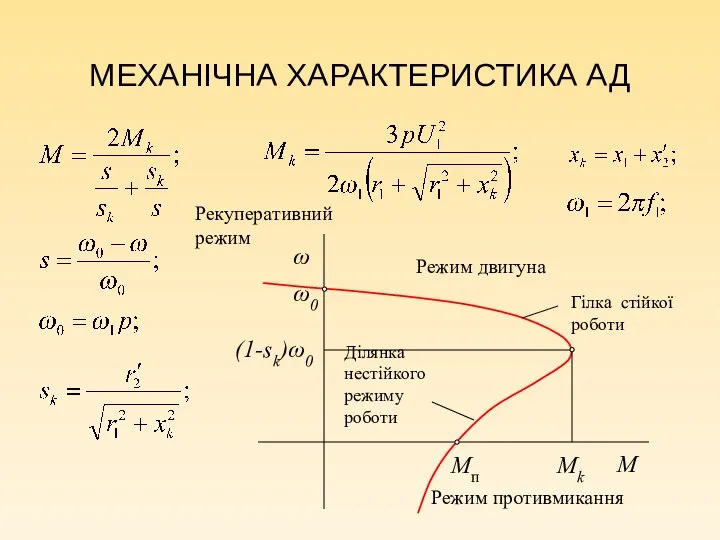 МЕХАНІЧНА ХАРАКТЕРИСТИКА АД Mk ω0 Mп (1-sk)ω0 Режим двигуна Режим противмикання