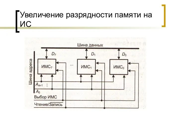 Увеличение разрядности памяти на ИС