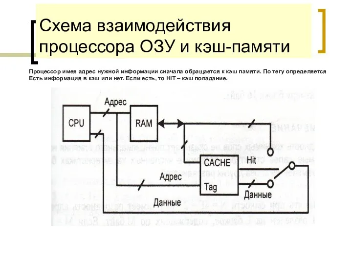 Схема взаимодействия процессора ОЗУ и кэш-памяти Процессор имея адрес нужной информации