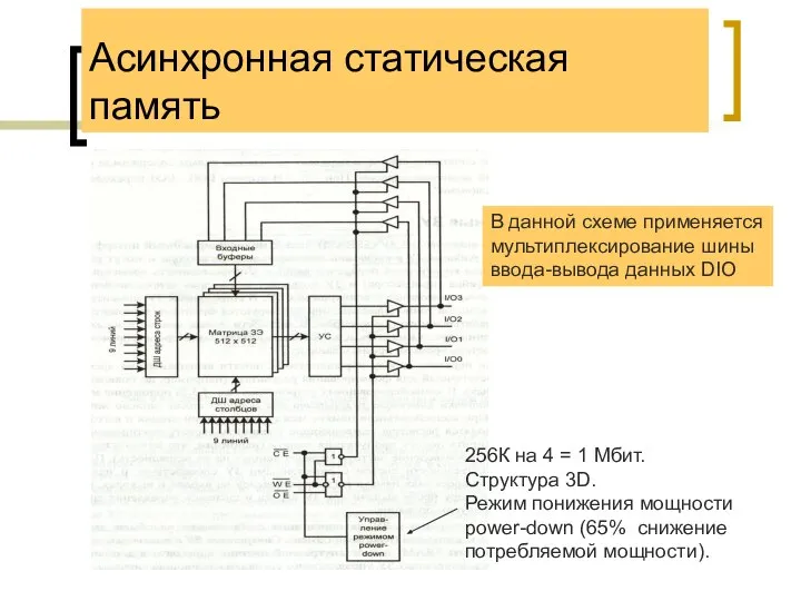 Асинхронная статическая память 256К на 4 = 1 Мбит. Структура 3D.