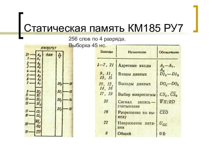 Статическая память КМ185 РУ7 256 слов по 4 разряда. Выборка 45 нс.