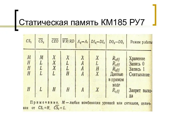 Статическая память КМ185 РУ7