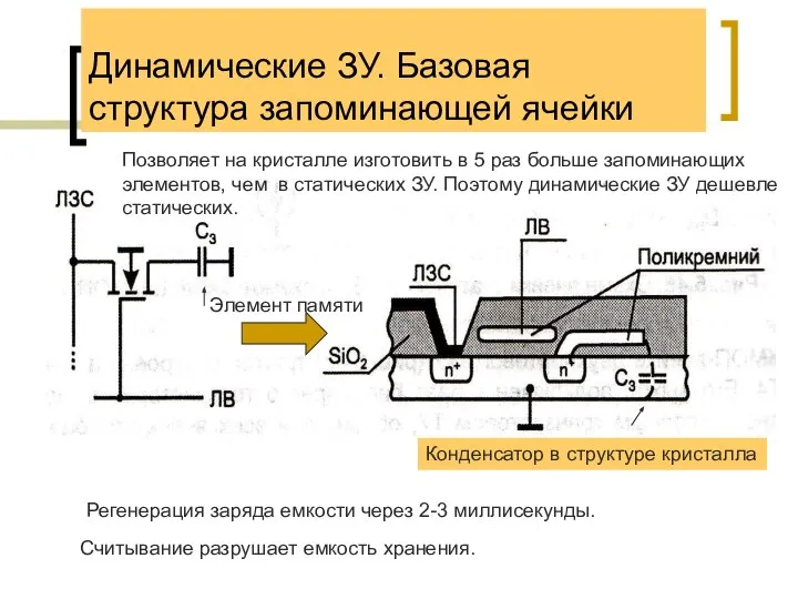 Динамические ЗУ. Базовая структура запоминающей ячейки Позволяет на кристалле изготовить в