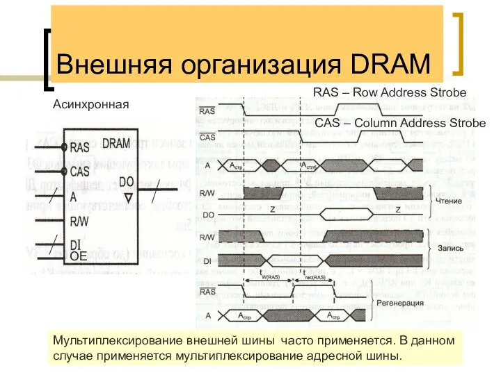 Внешняя организация DRAM Мультиплексирование внешней шины часто применяется. В данном случае
