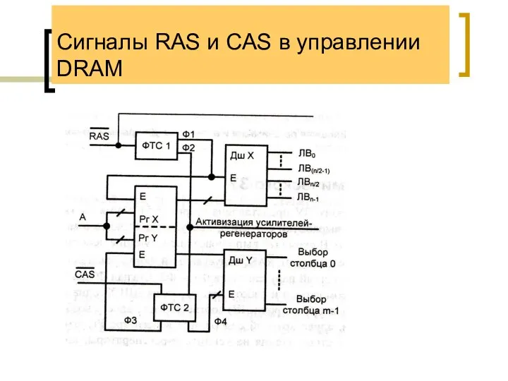 Сигналы RAS и CAS в управлении DRAM