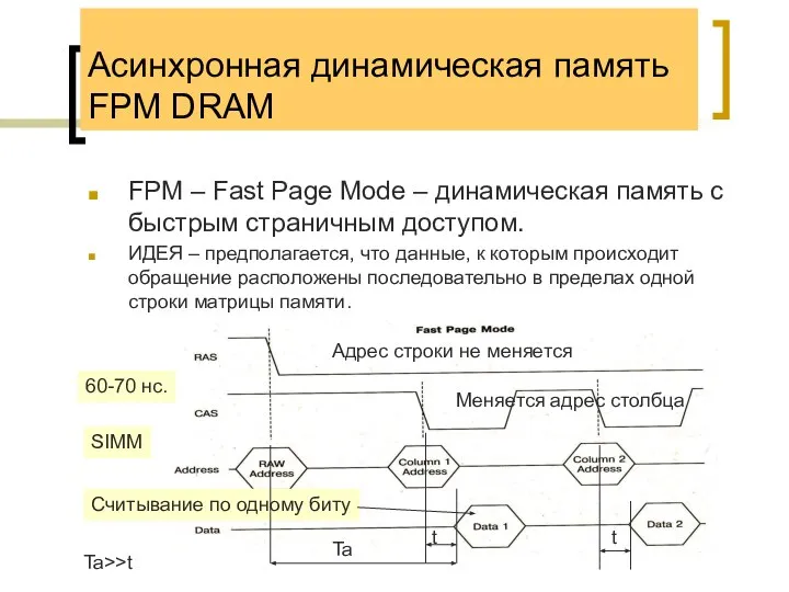 Асинхронная динамическая память FPM DRAM FPM – Fast Page Mode –