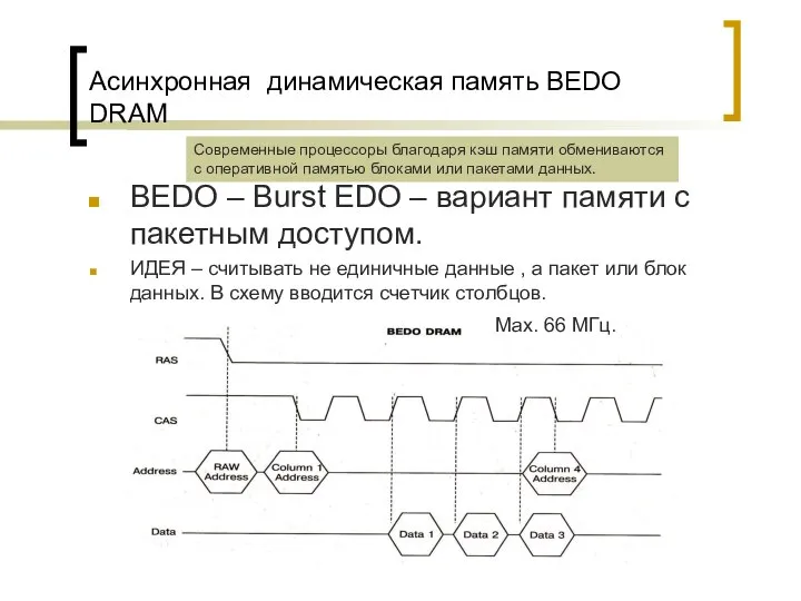 Асинхронная динамическая память BEDO DRAM BEDO – Burst EDO – вариант
