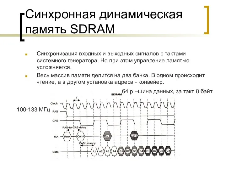 Синхронная динамическая память SDRAM Синхронизация входных и выходных сигналов с тактами