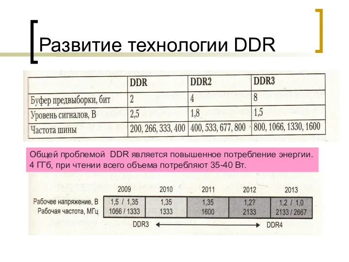 Развитие технологии DDR Общей проблемой DDR является повышенное потребление энергии. 4
