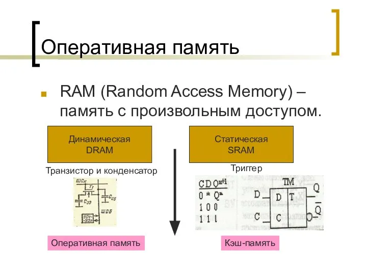 Оперативная память RAM (Random Access Memory) – память с произвольным доступом.