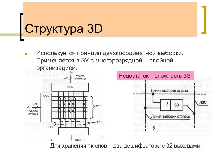 Структура 3D Используется принцип двухкоординатной выборки. Применяется в ЗУ с многоразрядной