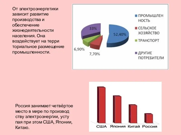 От электроэнергетики зависит развитие производства и обеспечение жизнедеятельности населения. Она воздействует