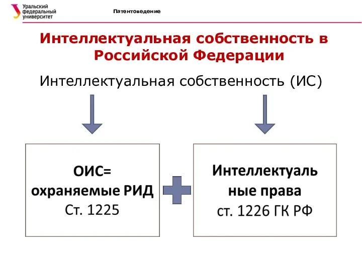 Патентоведение Интеллектуальная собственность в Российской Федерации Интеллектуальная собственность (ИС)