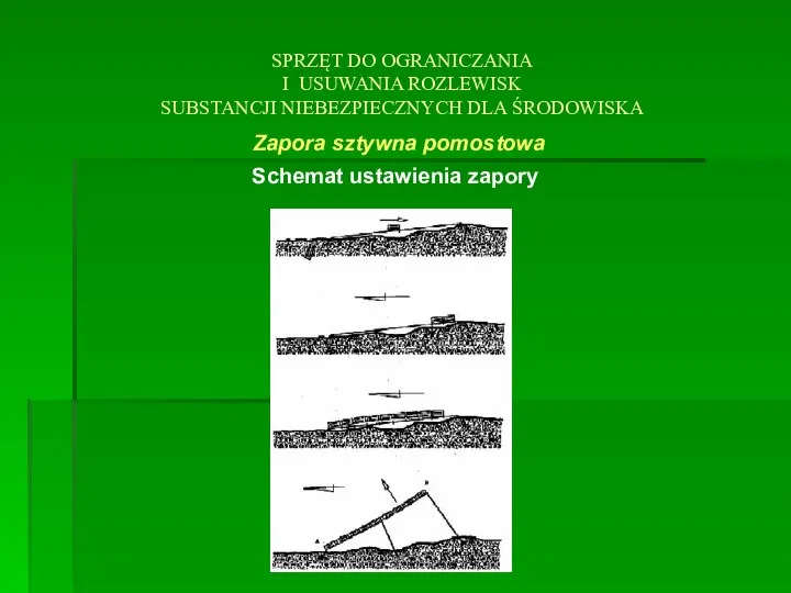 SPRZĘT DO OGRANICZANIA I USUWANIA ROZLEWISK SUBSTANCJI NIEBEZPIECZNYCH DLA ŚRODOWISKA Zapora sztywna pomostowa Schemat ustawienia zapory