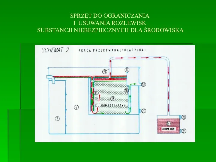 SPRZĘT DO OGRANICZANIA I USUWANIA ROZLEWISK SUBSTANCJI NIEBEZPIECZNYCH DLA ŚRODOWISKA