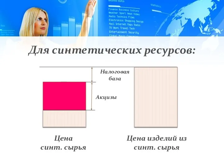 Налоговая база Для синтетических ресурсов: Цена синт. сырья Цена изделий из синт. сырья Акцизы