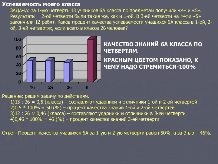 Успеваемость моего класса ЗАДАЧА: за 1-ую четверть 13 учеников 6А класса