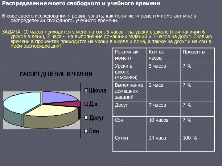 Распределение моего свободного и учебного времени В ходе своего исследования я