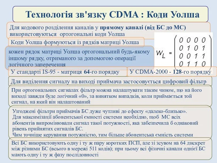 Технологія зв'язку CDMA : Коди Уолша Для кодового розділення каналів у