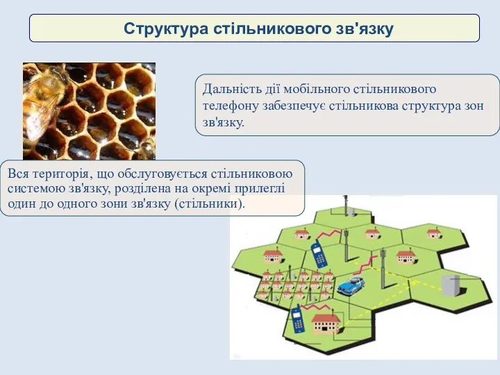 Структура стільникового зв'язку Дальність дії мобільного стільникового телефону забезпечує стільникова структура