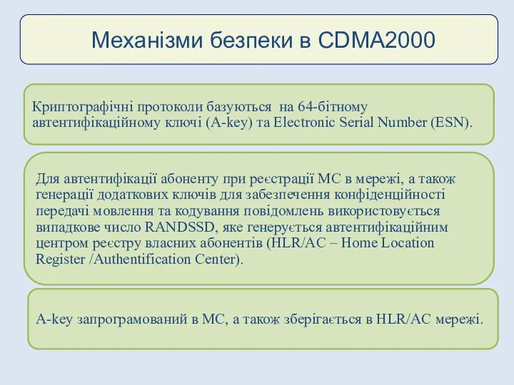 Механізми безпеки в CDMA2000 Криптографічні протоколи базуються на 64-бітному автентифікаційному ключі