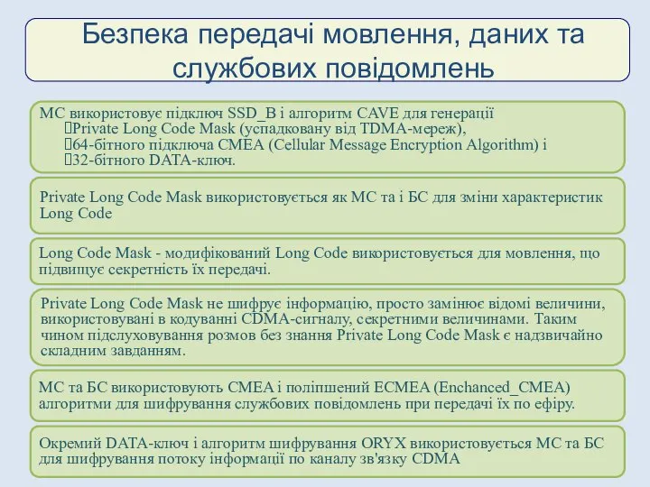 МС використовує підключ SSD_B і алгоритм CAVE для генерації Private Long