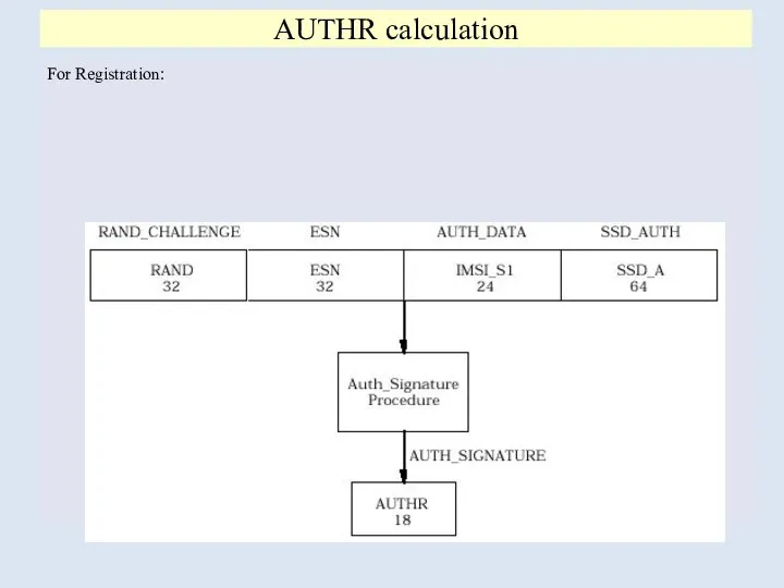 For Registration: AUTHR calculation