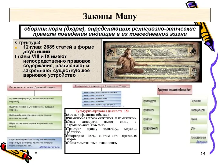 * Законы Ману Структура: 12 глав; 2685 статей в форме двустиший