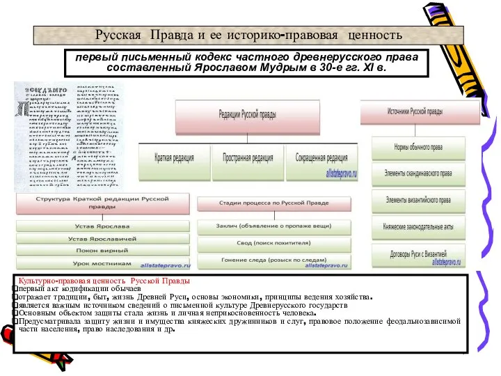 * * * * Русская Правда и ее историко-правовая ценность первый