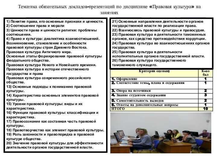 * * Тематика обязательных докладов-презентаций по дисциплине «Правовая культура» на занятиях