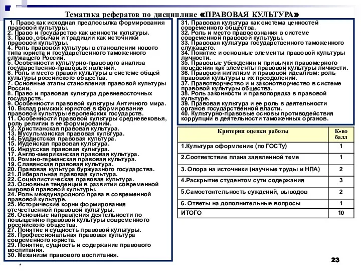 * Тематика рефератов по дисциплине «ПРАВОВАЯ КУЛЬТУРА» 1. Право как исходная