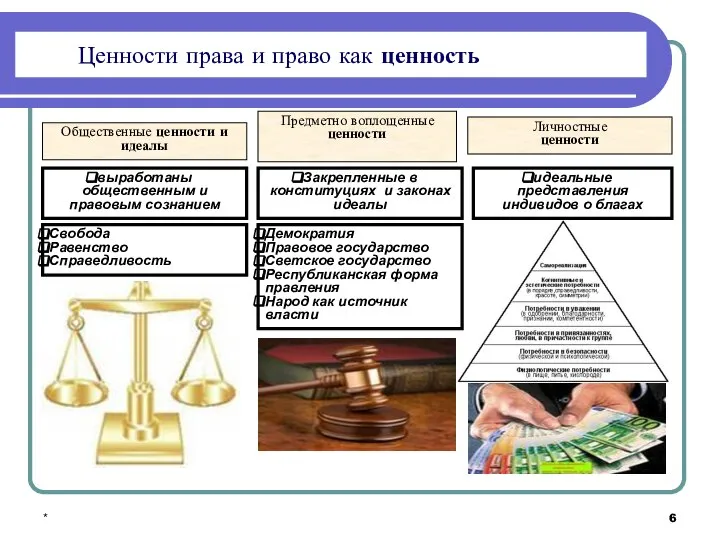 * Личностные ценности Ценности права и право как ценность Общественные ценности